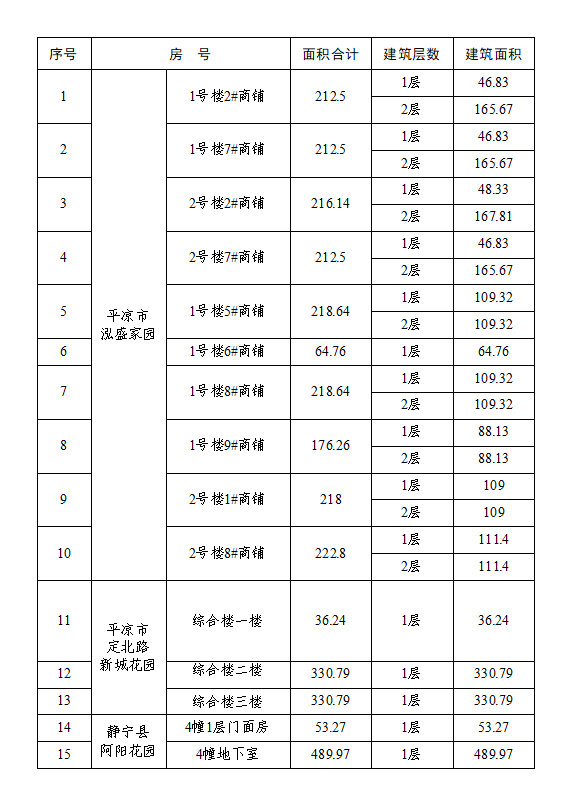 平涼泓源工業(yè)投資發(fā)展有限責任公司資產公開出租公告(圖1)